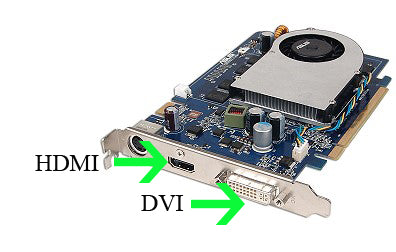 What Is The Hdmi Port On My Graphics Card For