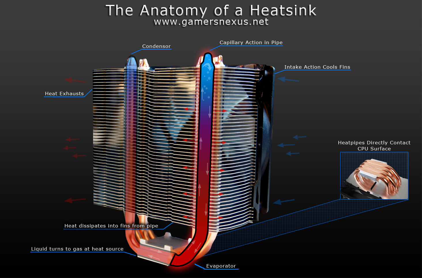 How Does A CPU Cooler Work