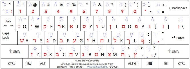 How To Add Hebrew Keyboard Windows 10