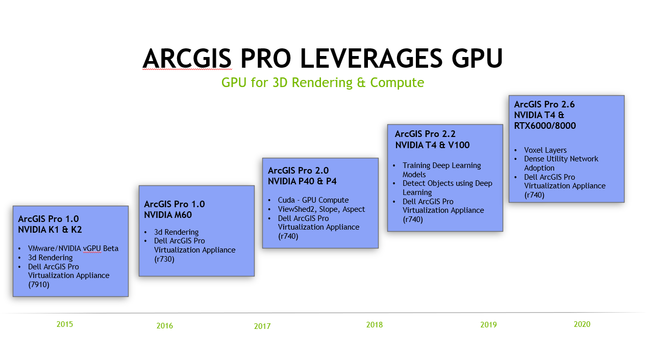 Best Graphics Card For Arcgis Pro