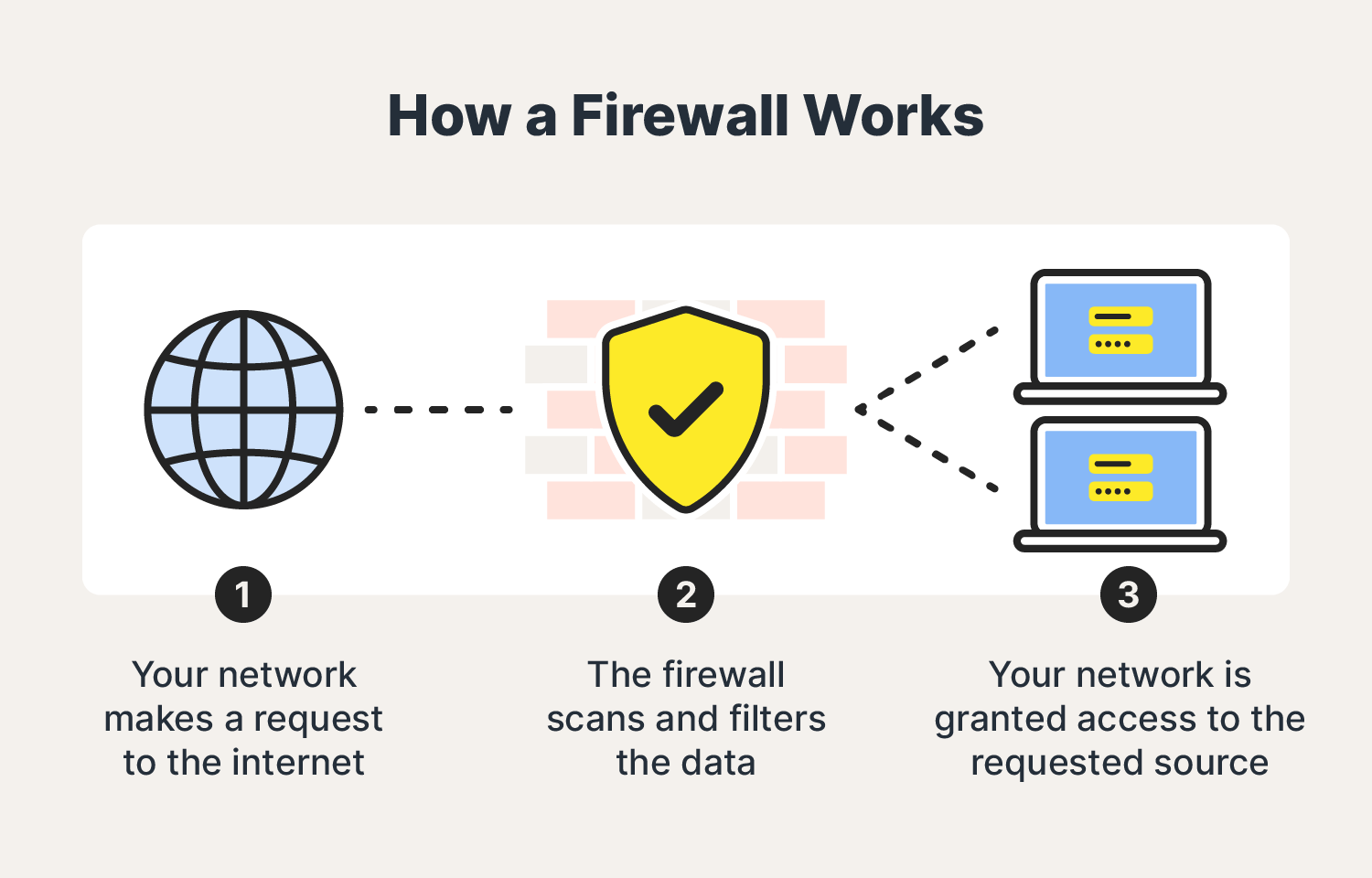 How Does A Firewall Improve Network Security