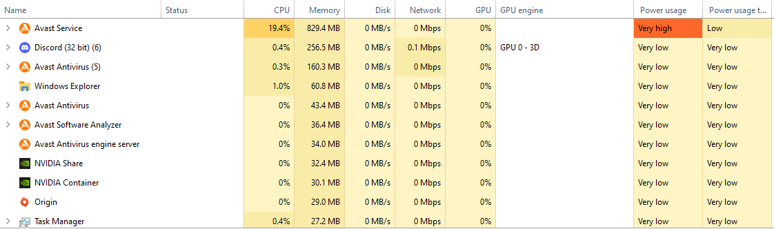 Why Is My Antivirus Using So Much CPU