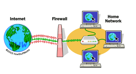 Can A Firewall Track Web Usage