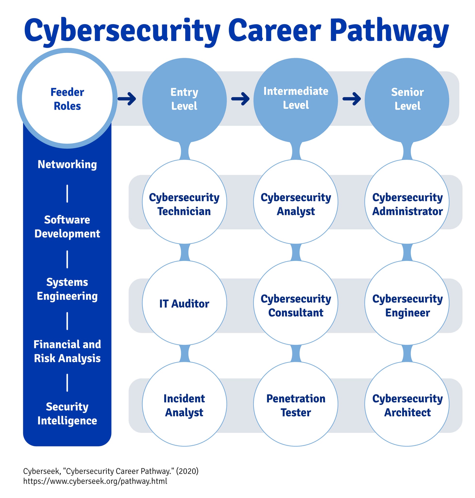 How To Get Into Cybersecurity