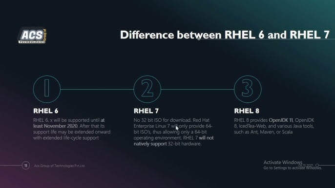 Rhel 8 Minimum CPU Requirements