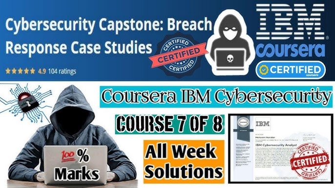 Cybersecurity Capstone Breach Response Case Studies