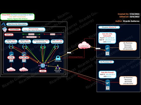 Cybersecurity With Cloud Computing [Author] Videos