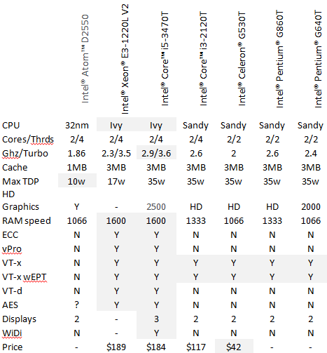 Low Power CPU For Htpc