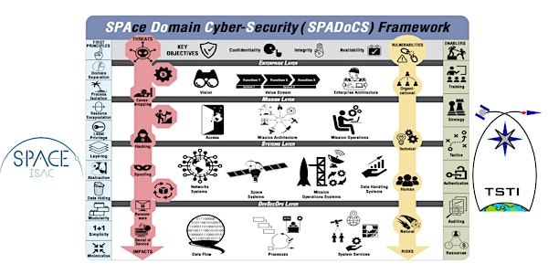 How Long Is The Domain Cybersecurity Course