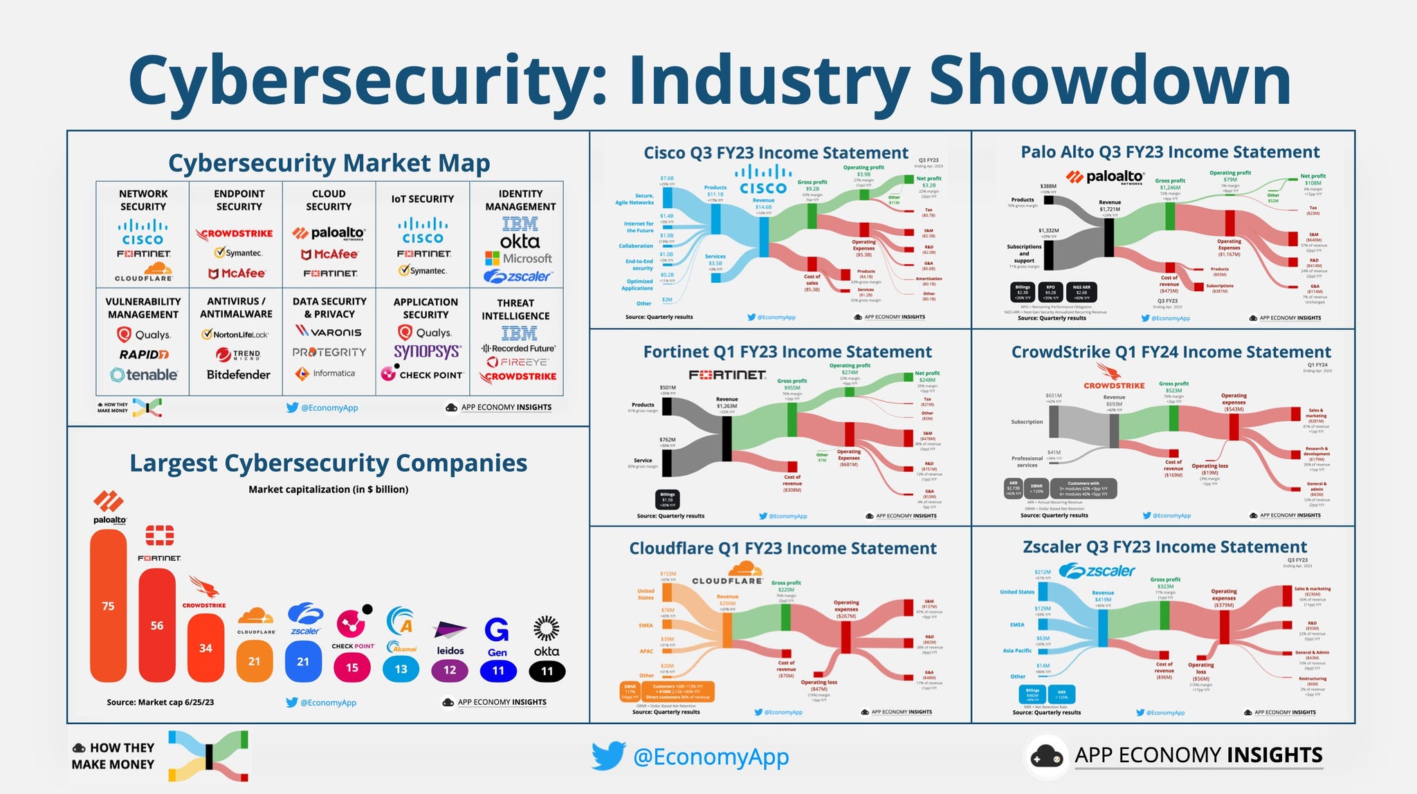 What Industry Does Cybersecurity Fall Under