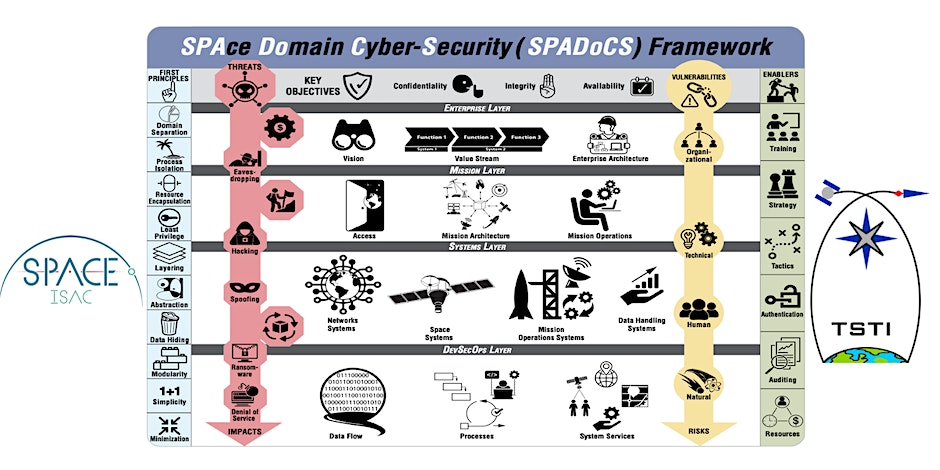Is The Domain Cybersecurity Course Worth It