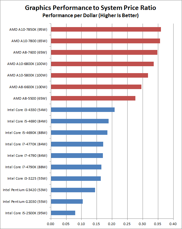 Average Cost Of A CPU