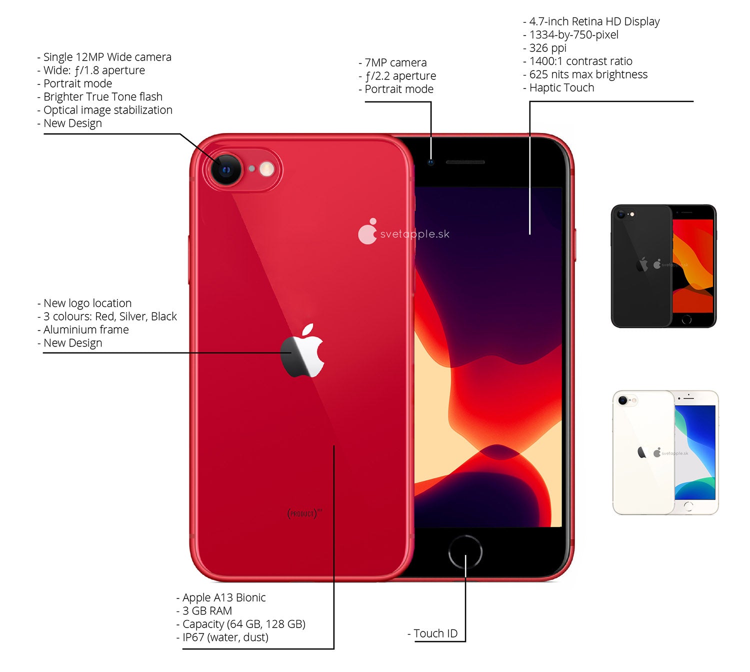 IPhone SE 2020 CPU Specs