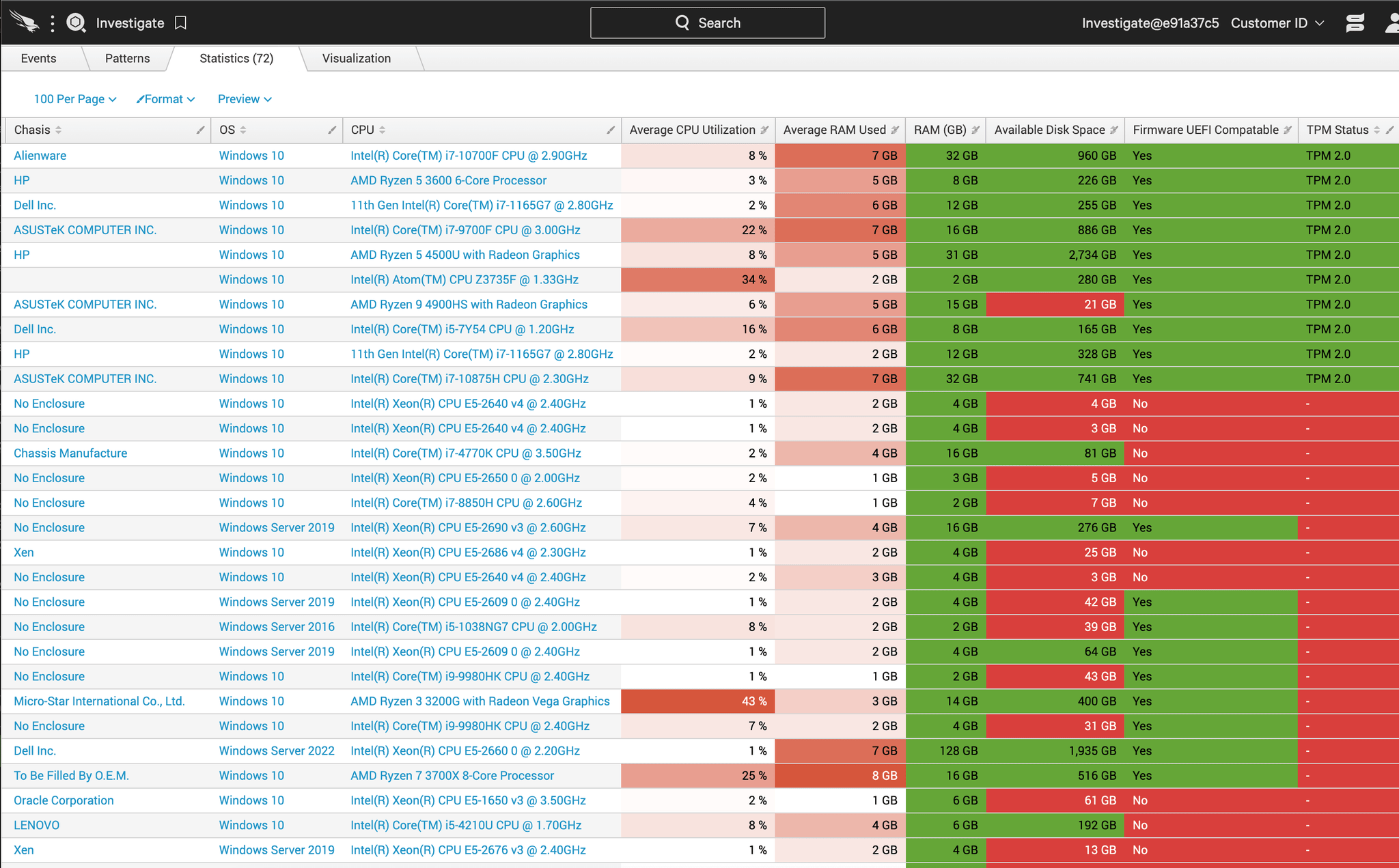 Crowdstrike Falcon Agent CPU Usage