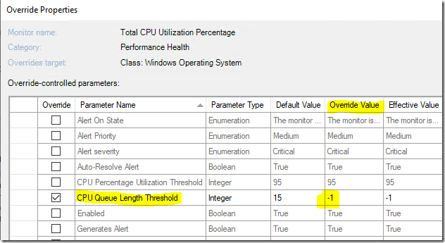 Process CPU Threshold Type Total Rising