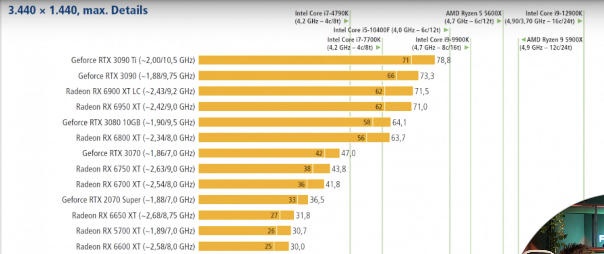 Graphics Card For Dcs World