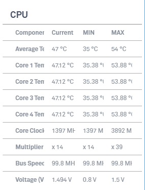 Normal CPU Temperature While Browsing