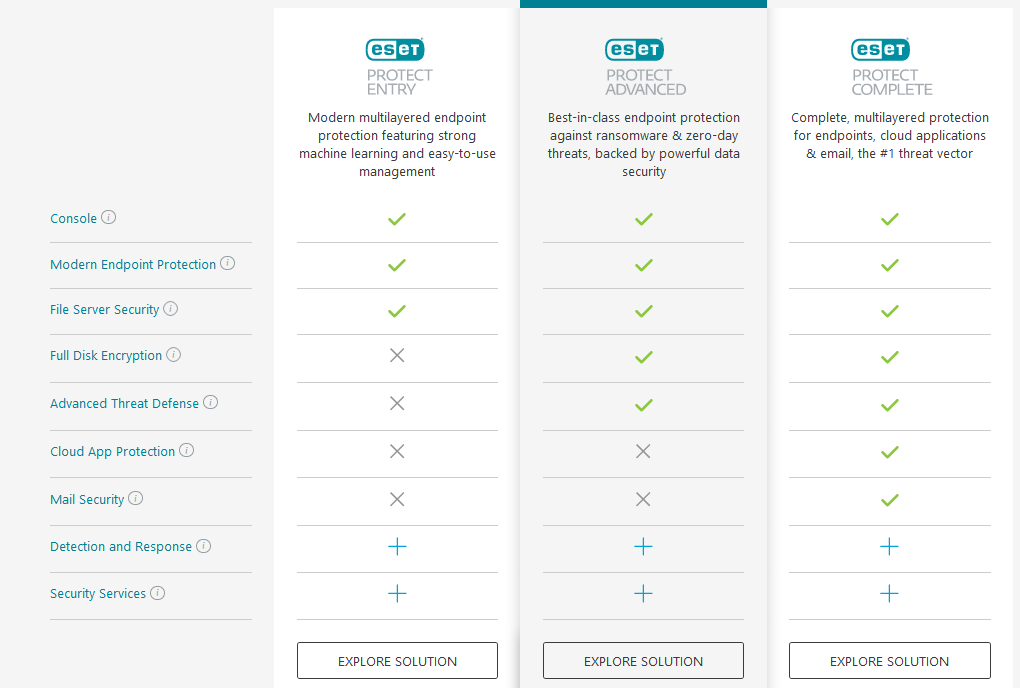 Eset Antivirus Vs Internet Security