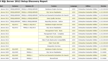 SQL Server Antivirus Exclusion List