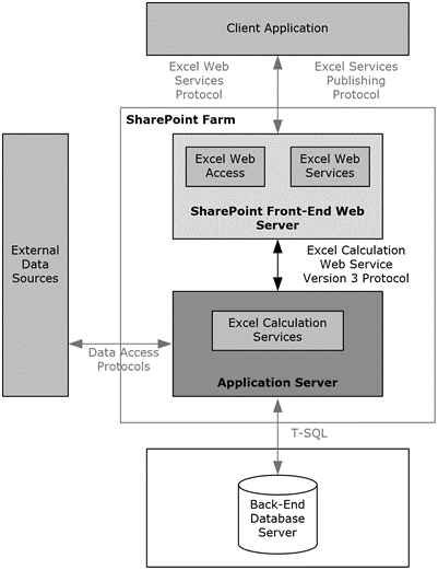Microsoft Excel Services Is A Component Of