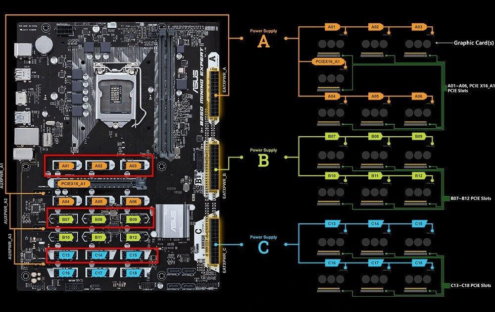 B250 Mining Expert CPU List