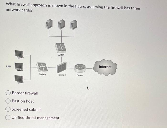 What Firewall Approach Is Shown In The Figure