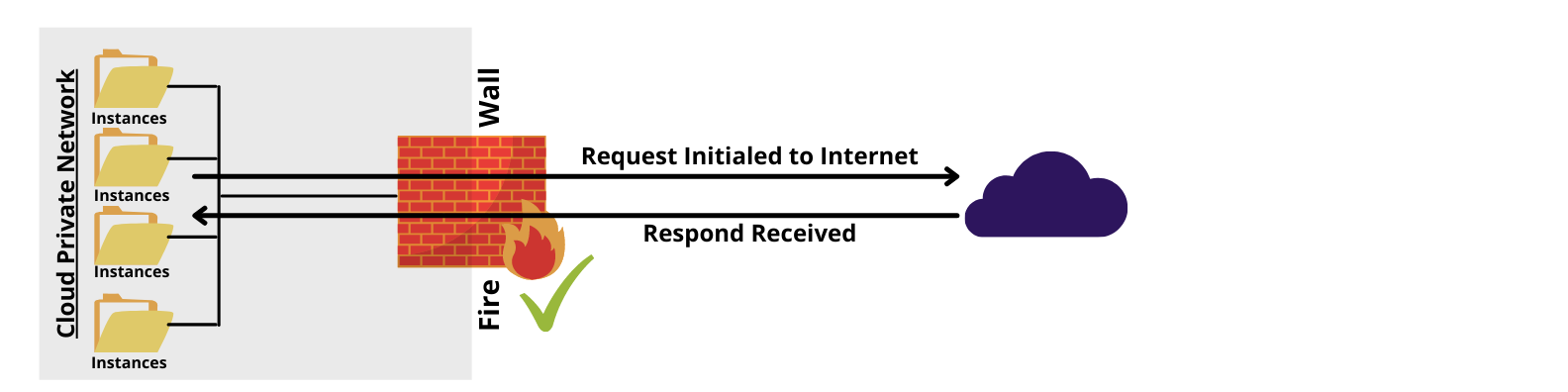 What Is Ingress And Egress In Firewall