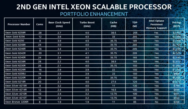 Intel Cascade Lake CPU List