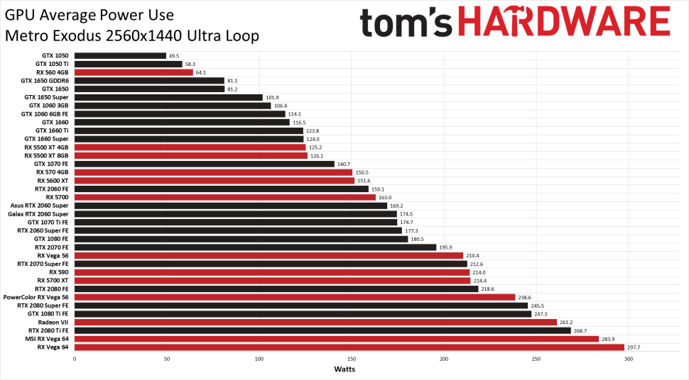 Amd Graphics Card Power Consumption