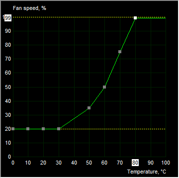 Msi Afterburner CPU Fan Curve