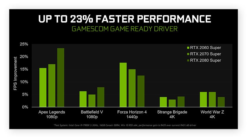 How To Boost Graphics Card Performance Windows 10