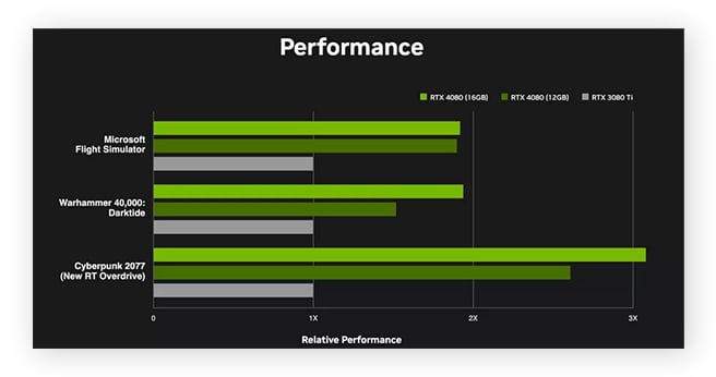 How To Make Your Graphics Card Run Better