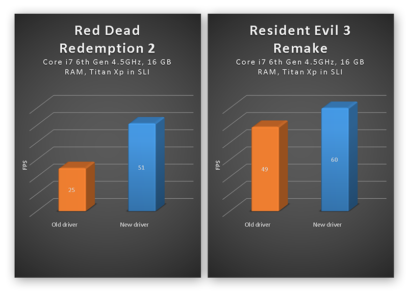 Will Updating My Graphics Card Improve Performance