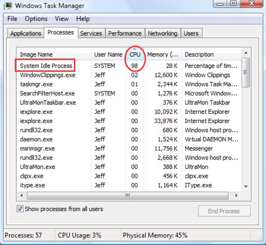 System Idle CPU Usage High