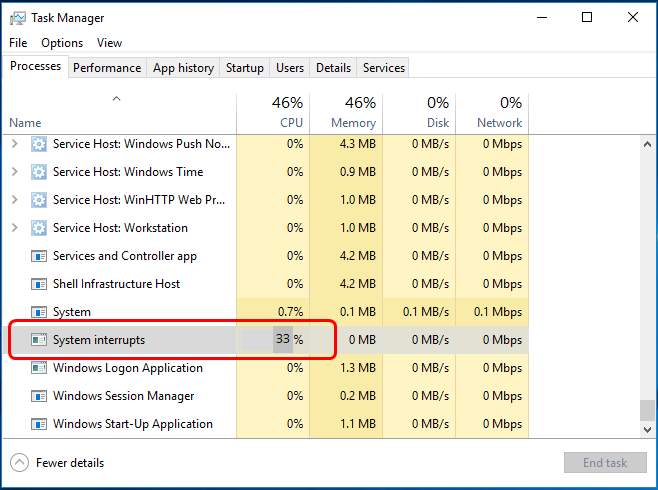 Why Is System Interrupts Using So Much CPU