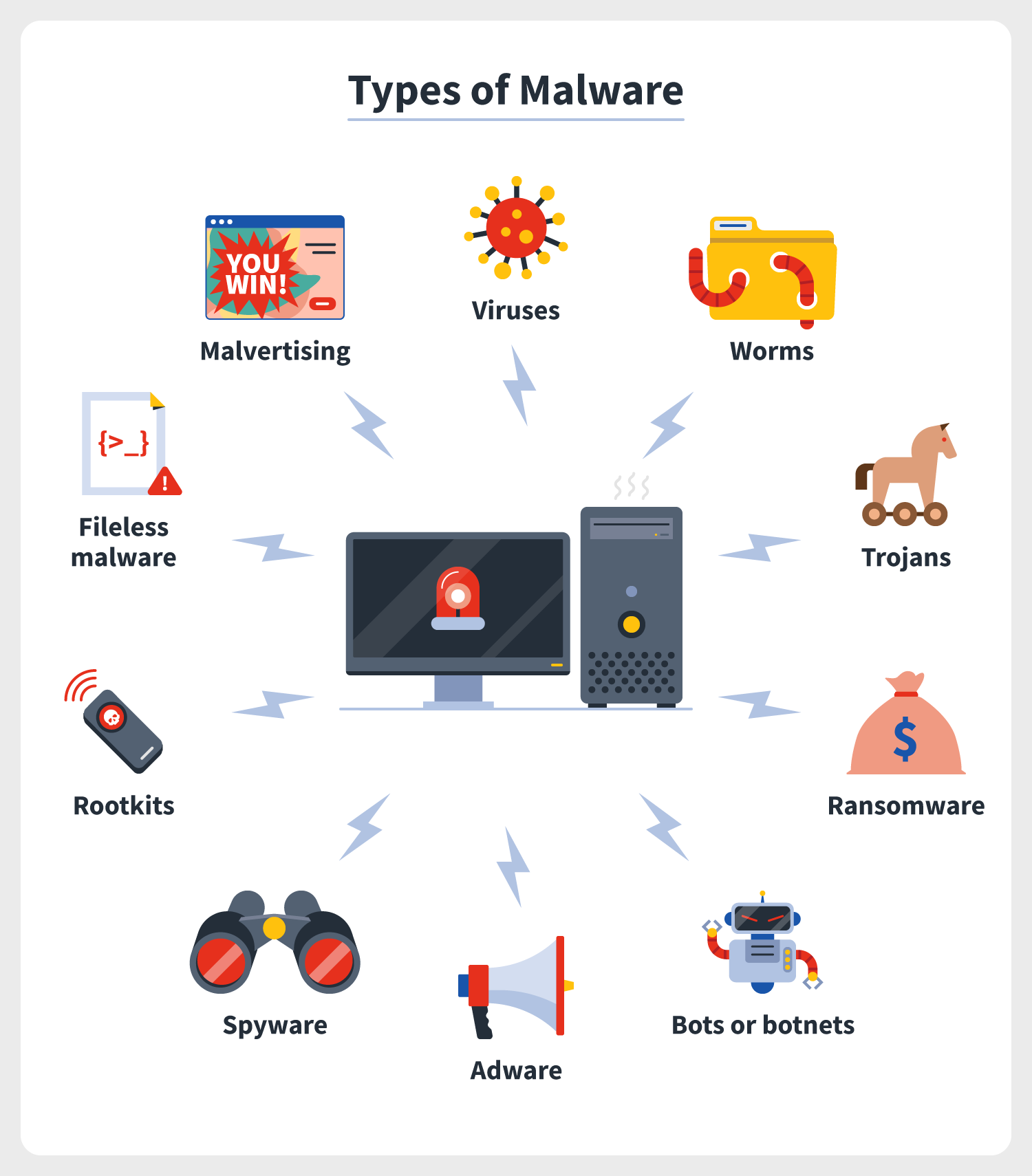 What Type Of Virus Attacks Antivirus Software