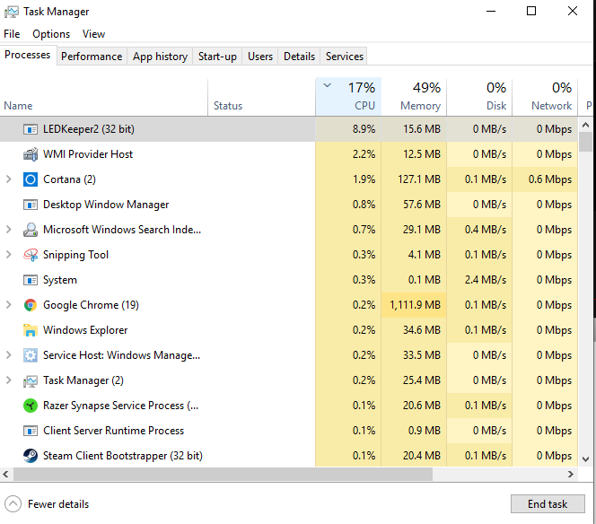 Processor Time Keeper Led Keeper High CPU Usage
