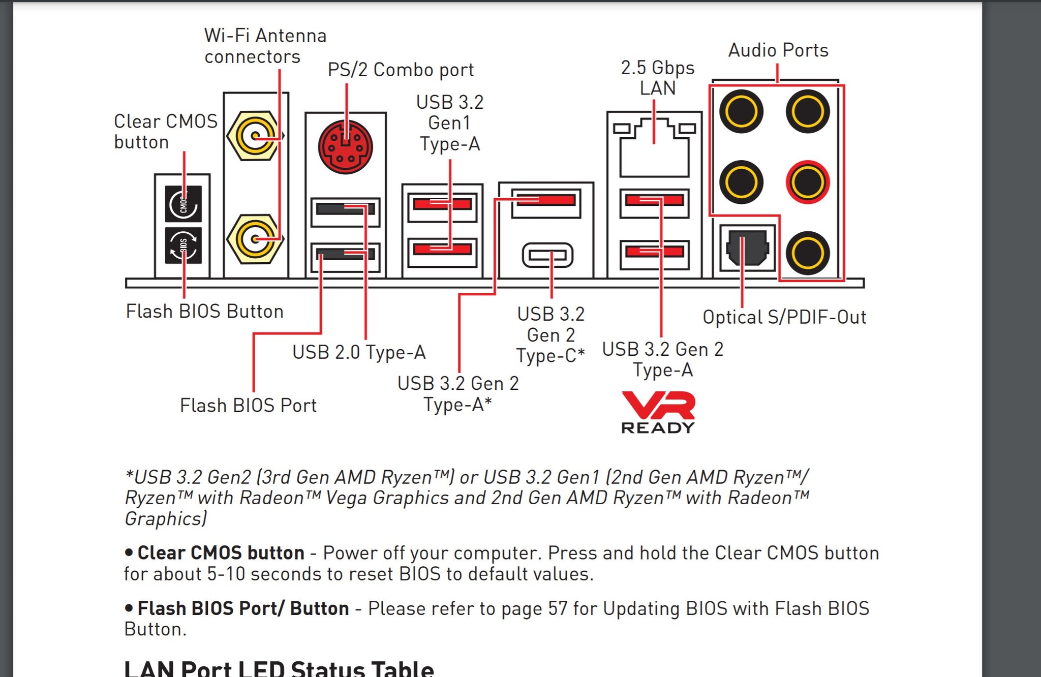 Msi Flash Bios Without CPU