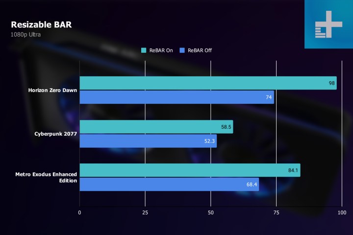 Intel Arc With Amd CPU