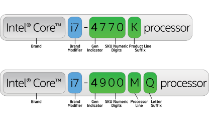 How To Read Intel CPU Names