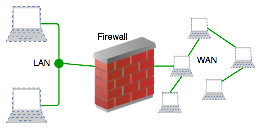 What Is Firewall In Cryptography