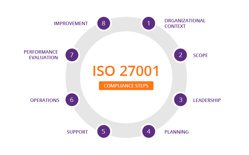 Iso Standards For Network Security