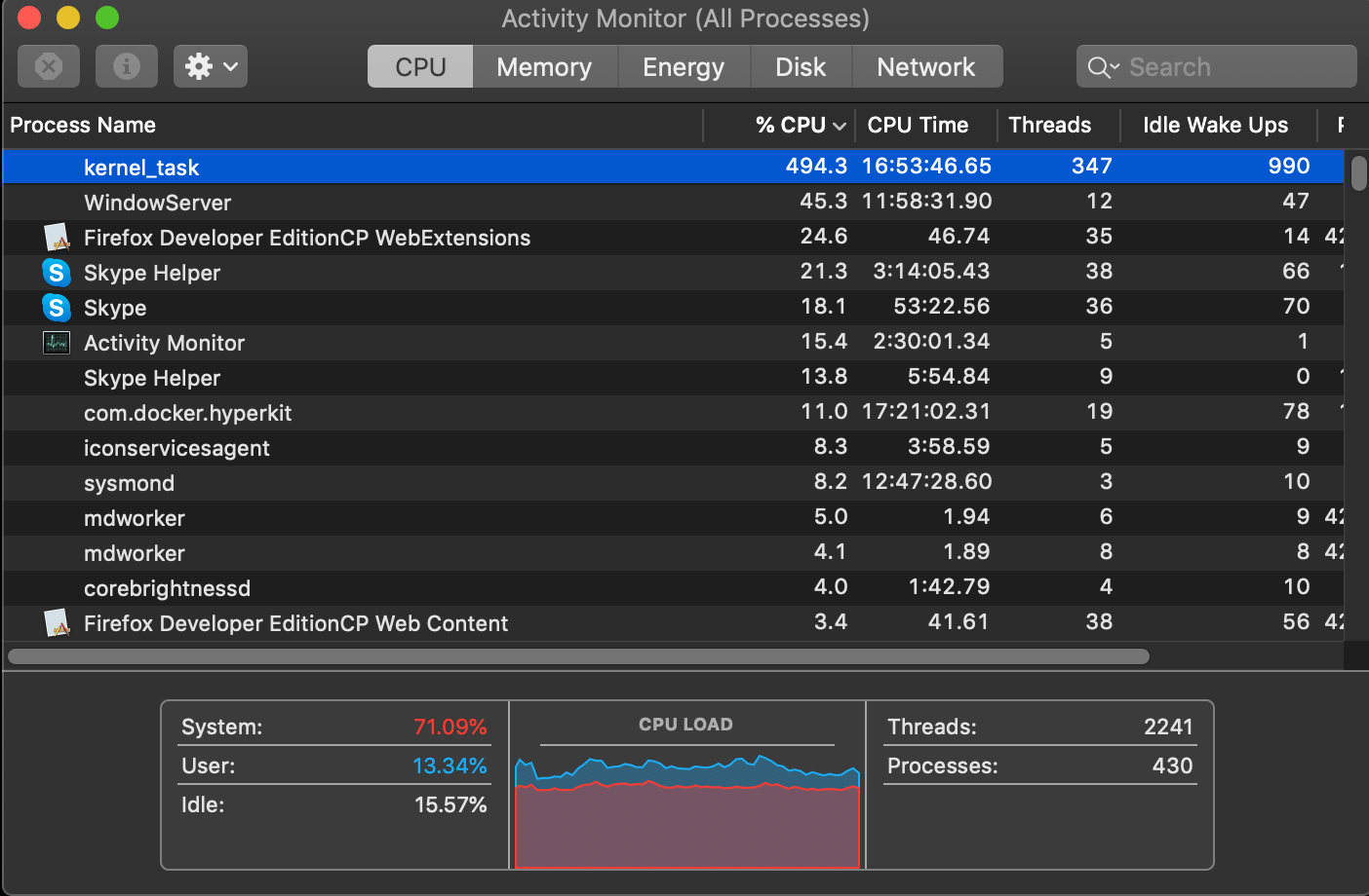 How Much CPU Should Kernel_task Use