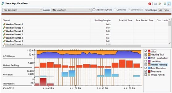 Java Causing High CPU Usage