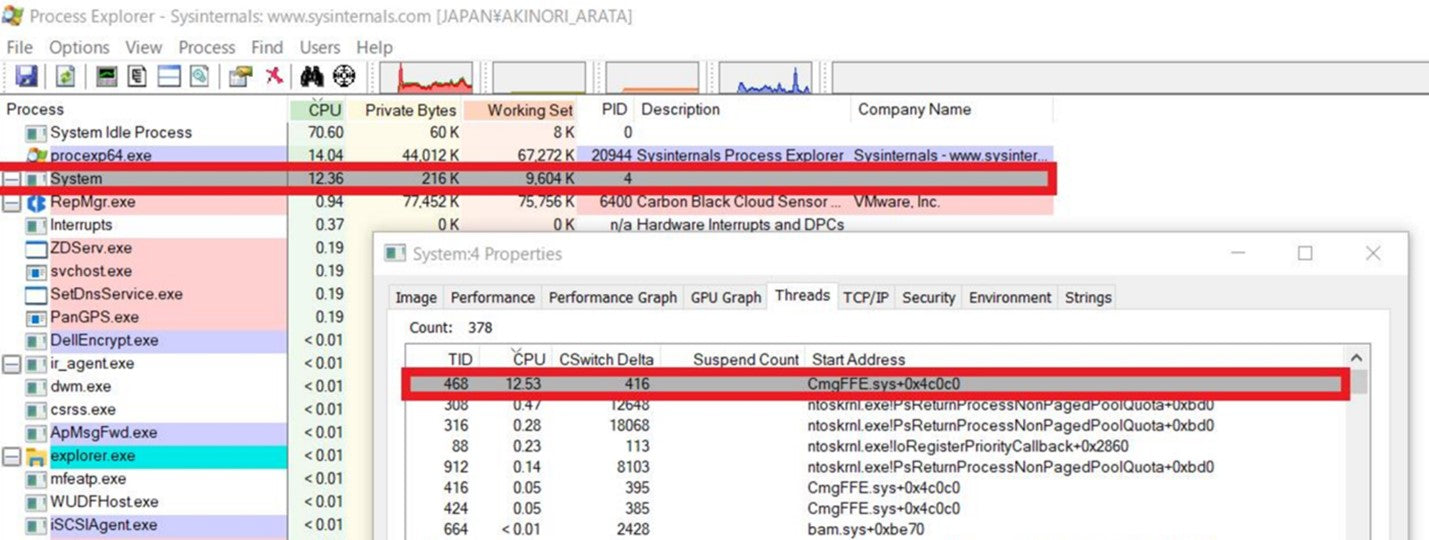 Dell Secureworks Red Cloak High CPU