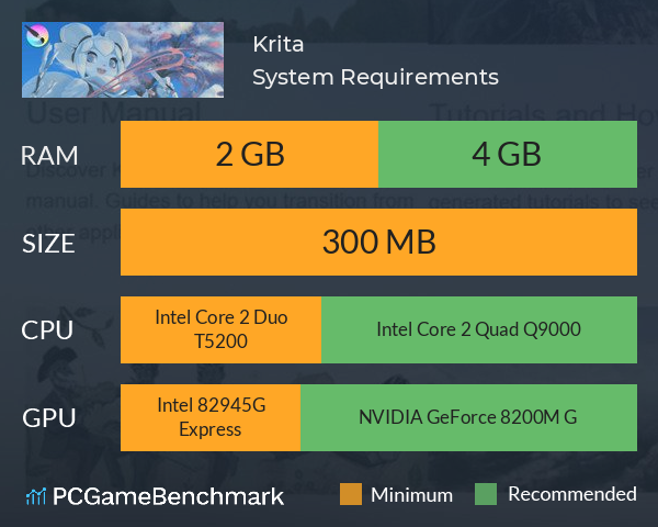 Graphics Card Required For Photoshop