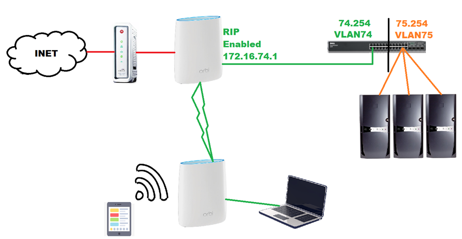 Does Orbi Have A Firewall