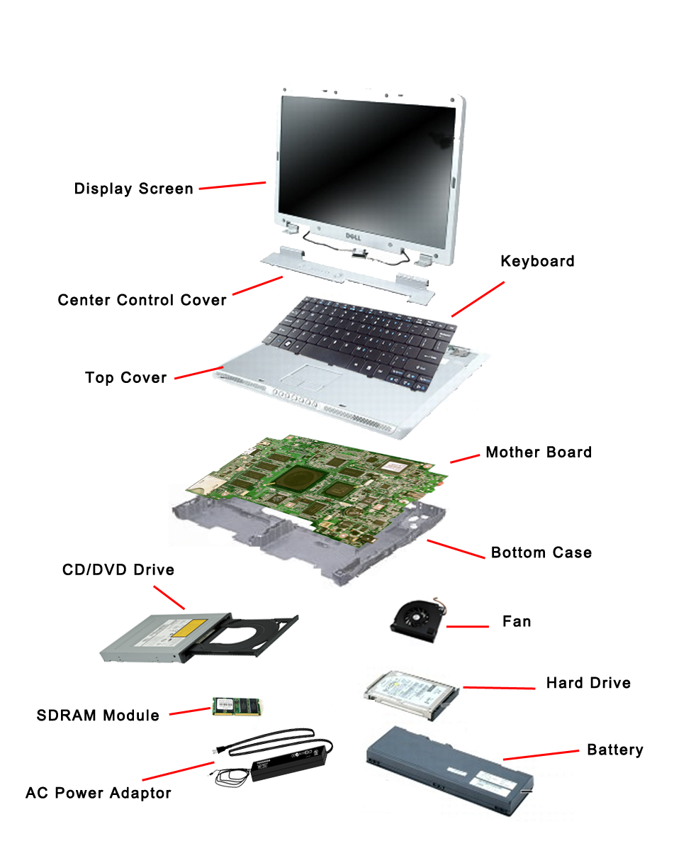 Internal Components Of A Computer Stem Für Reparatur Und