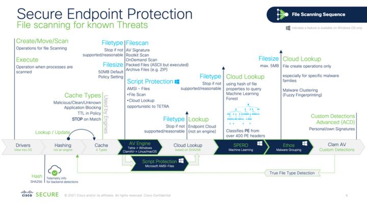 Does Cisco Amp Replace Antivirus