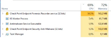 Check Point Sandblast Agent Threat Emulation High CPU